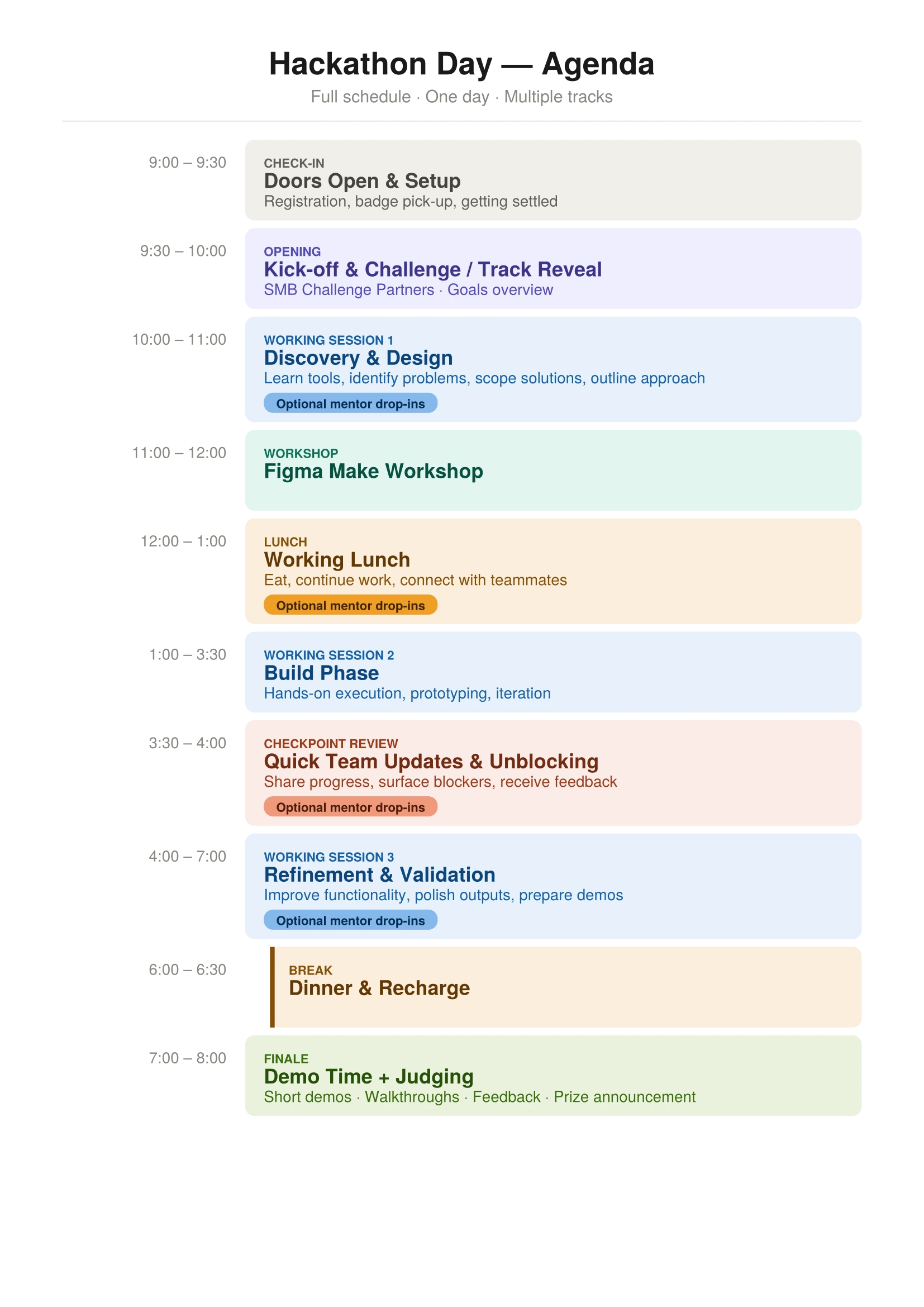 SMB Innovation Sprint Hackathon