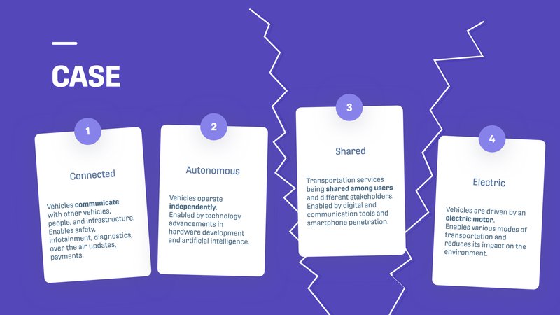 CASE 2.0: A New Framework for The Future of Vehicles and Built Environment
