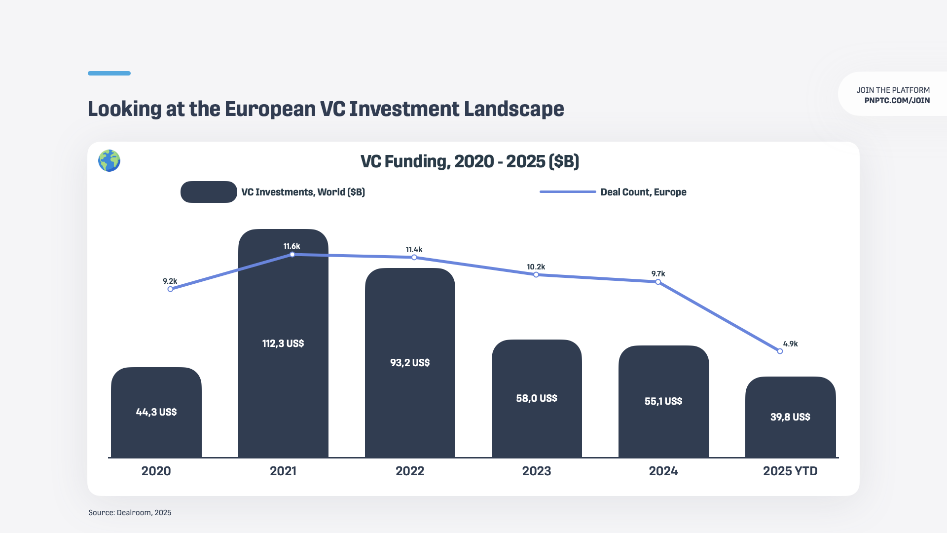Europe’s Tech Startups to Watch Across the Continent’s Key Hubs