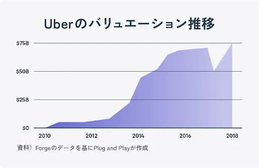 エクイティファイナンスとは？種類・メリット・資本政策を解説｜Plug