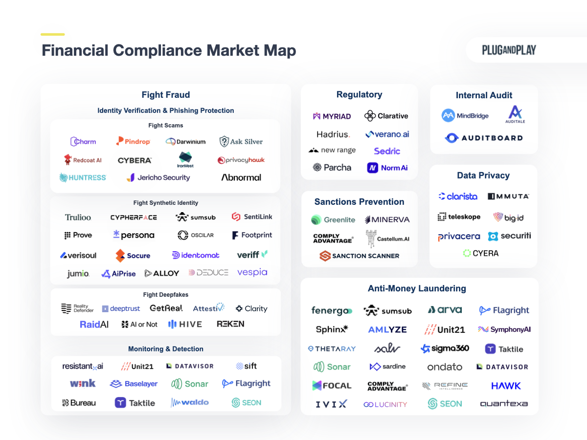 Innovations in Financial Compliance and the Third Line of De