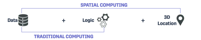 Spatial Computing in Startups: The Next Frontier of Tech Inn